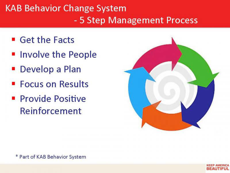 KAB Behavior Change System | Keep Florida Beautiful Blog